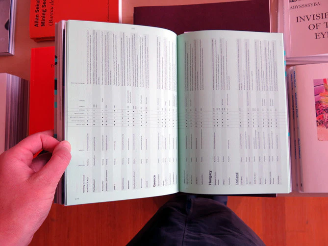 Artist-Run Europe: Practice/Projects/Spaces - Image 9