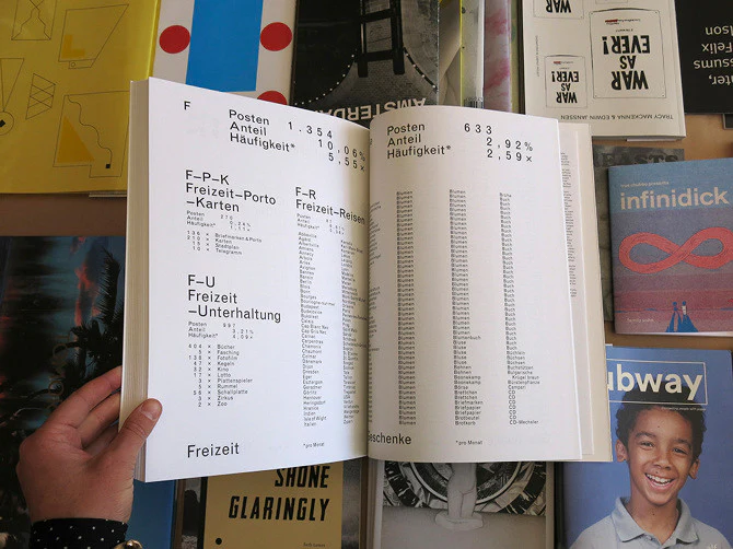 Christian Lange - Lange Liste 79 - 97 - Image 7