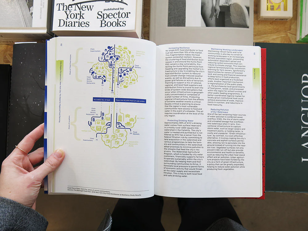 Flourishing Foodscapes: Designing City-Region Food Systems - Image 5