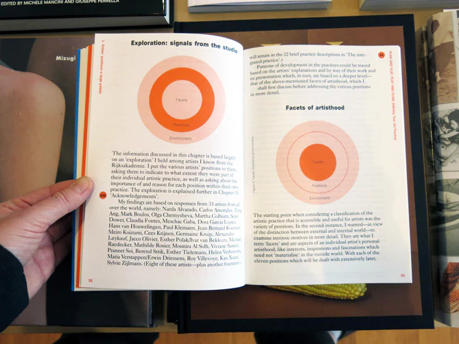 PRE-ORDER: Plan and Play, Play and Plan: Defining Your Art Practice - Image 5